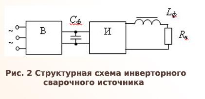 Схема подключения сварочного инвертора