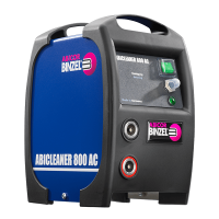 ABICOR BINZEL ABICLEANER 800 (AC)